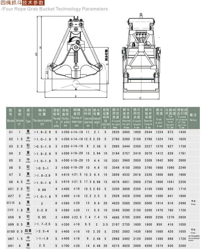 U型四绳抓斗图纸参数3