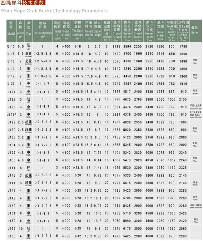 U型四绳抓斗图纸参数5