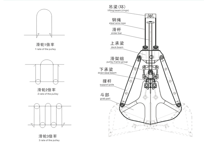 单绳悬挂抓斗说明参数1