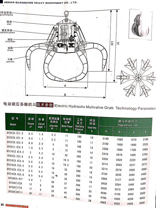 电动液压多瓣抓斗参数表_副本