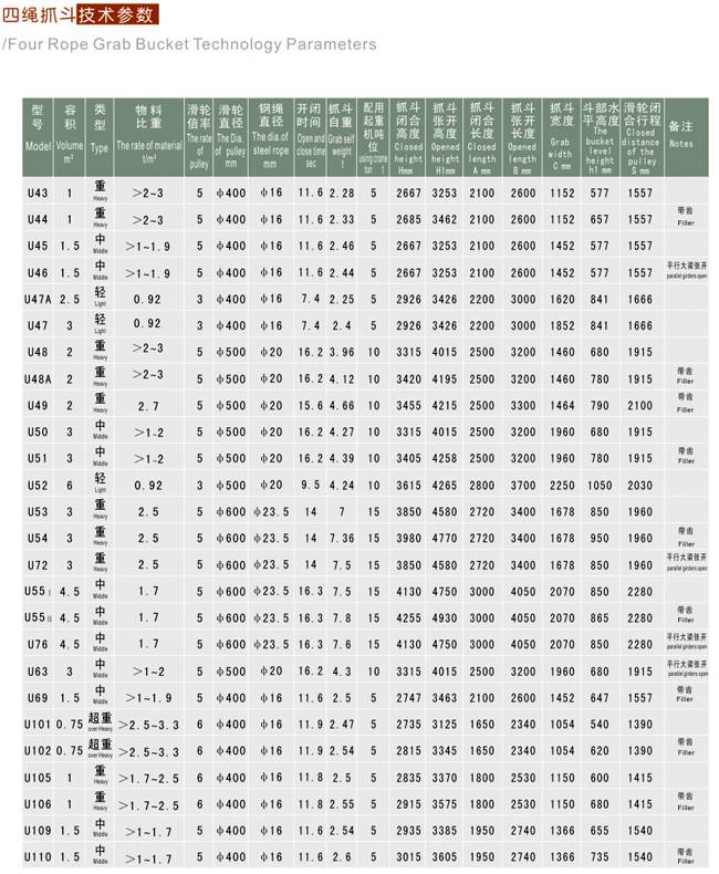 U型四绳抓斗图纸参数4