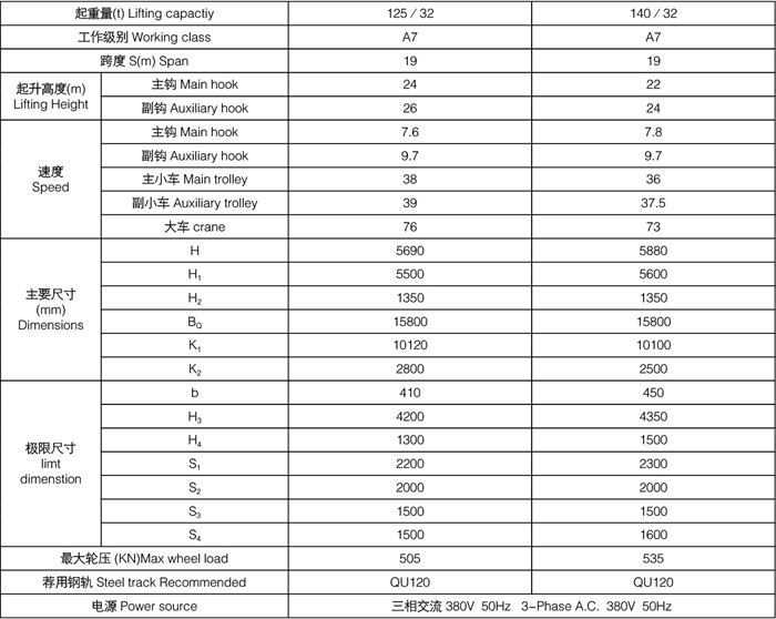 四梁铸造起重机参数