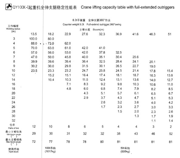 100吨汽车吊参数